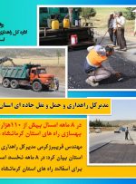 در ۸ ماهه امسال بیش از  ۱۱۰هزار تن آسفالت برای بهسازی راه های استان کرمانشاه مصرف شده است.