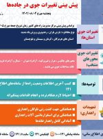 پیش‌بینی تغییرات جوی در جاده‌ها
