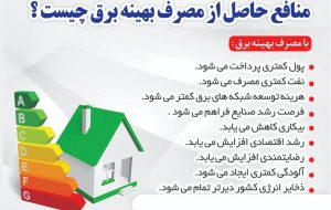  *آیا می‌دانید منافع حاصل از مصرف بهینه برق چیست؟*
