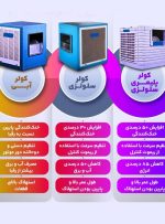 *مقایسه بهره‌وری انواع مختلف کولر آبی*