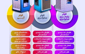 *مقایسه بهره‌وری انواع مختلف کولر آبی*