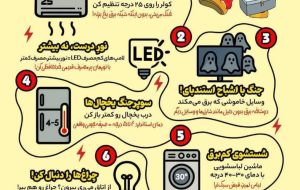 🔰 *با این ۶ گام مصرف برق خانه خود را کاهش دهید* عکس