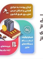 *عواقب قانونی استفاده از ماینرهای غیرمجاز *