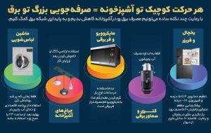 *هر حرکت کوچیک تو آشپزخونه = یه صرفه‌جویی بزرگ تو برق!*