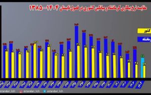 *کرمانشاه در مسیر توسعه یا بحران*  به قلم دکتر حامد شاهینی