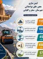 🔹اینفوگرافی| خدمت‌رسانی مستمر در محورهای مواصلاتی شهرستان سنقر و کلیایی