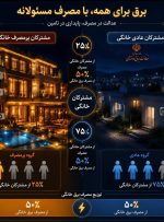 ناترازی عجیب در مصرف برق خانگی