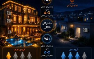 ناترازی عجیب در مصرف برق خانگی