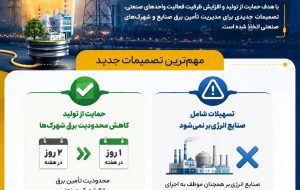 کاهش محدودیت تأمین برق ۴۸ شهرک صنعتی با هدف حمایت از تولید